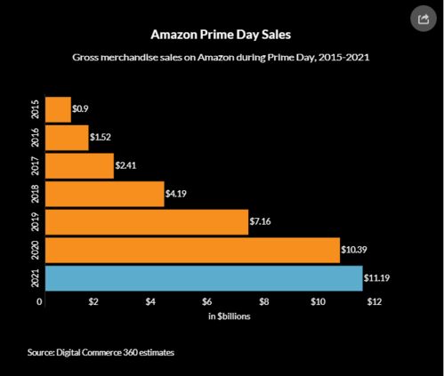 三、 使用第三方工具查堪销量数据