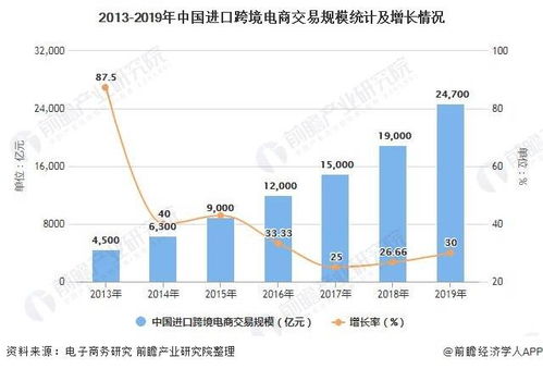 （二）市场细分实例分析