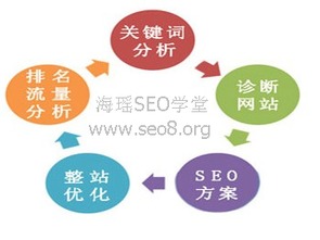 APL外链的优化技巧