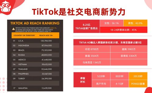 三、 TikTok尾程运费核心价格带