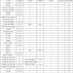 1. 活动金额与服务费