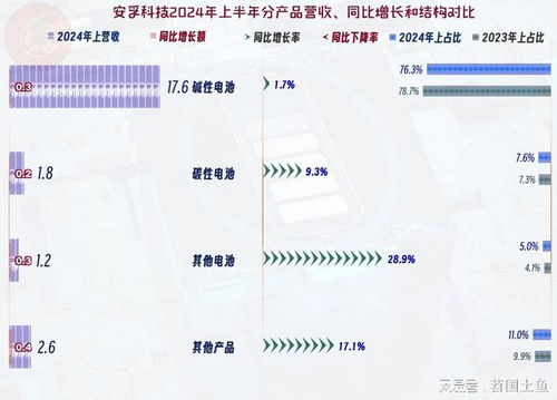 4. 库存算命公式