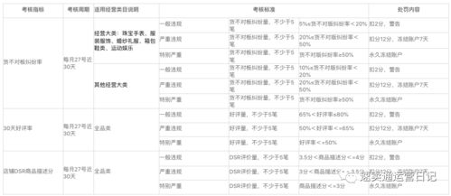 注意季节性商品的库存管理