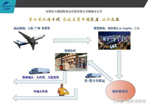空派与空卡的核心区别
