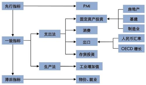 五、 申请时间框架