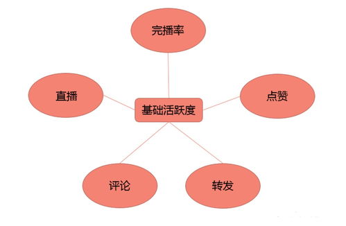 三、 抖音搬运号的现状与处罚措施