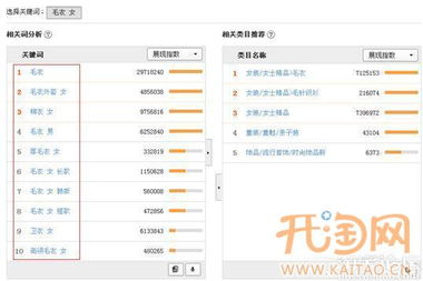 八、选择合适的关键词