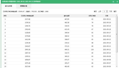 评价条数的重要性
