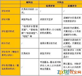 五、 查kan店铺动态评分