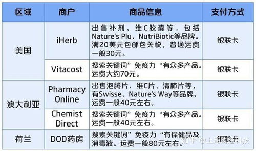 五、 采用EXW贸易术语，降低到港成本