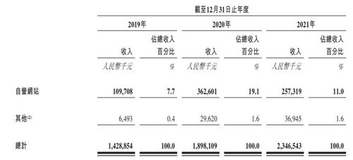 1. 按点击付费（CPC）
