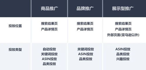 三、 亚马逊PPC广告的成本计算