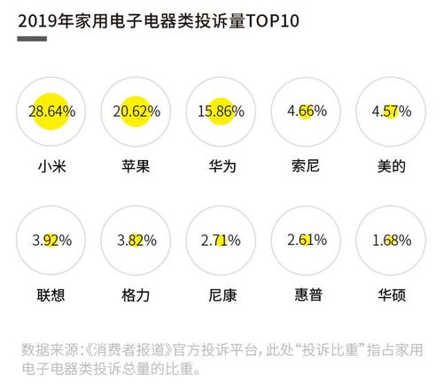 什么是消费电子产品？