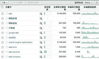 4. 分析竞争对手的关键词