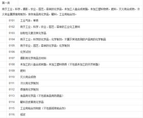 如何科学选择商标类别