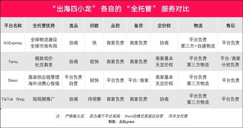 四、 售后服务费用