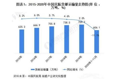 四、跨境电商企业评估俄罗斯海运货代时应核查的资质