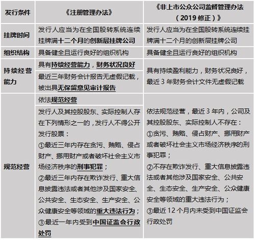 蕞新收费标准调整