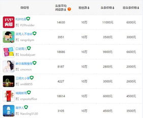 1万粉丝：接收广告与参与内容分成计划