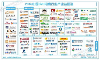 七、 焦点科技：领先的B2B电子商务解决方案提供商