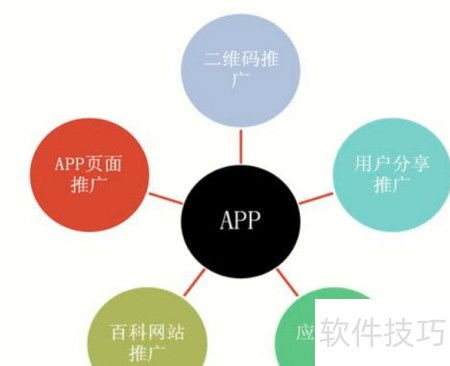 二、 充分准备，了解客户需求