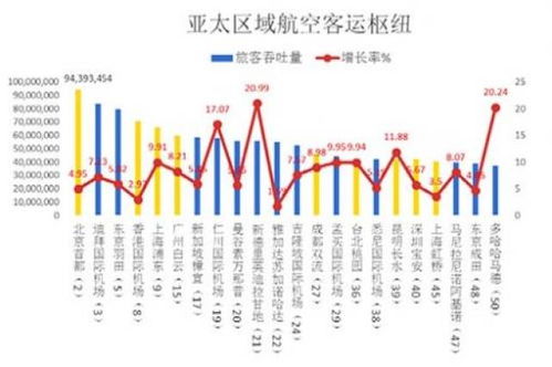 全球市场与港口枢纽：美国作为跨境电商的重要市场