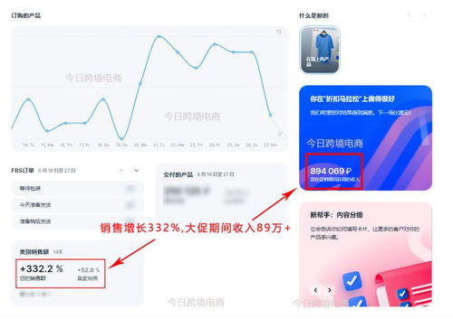 Ozon平台超过70%流量来自移动端， 需遵循：