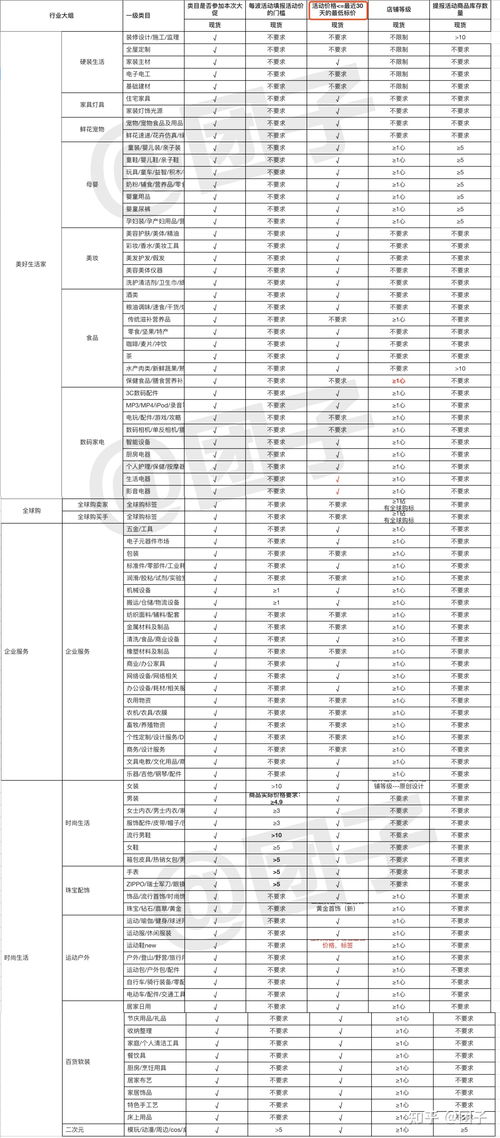 双十二电脑优惠的全面解析