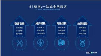 引力魔方推广优化策略