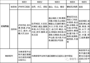 整车运输招标核心阶段解析