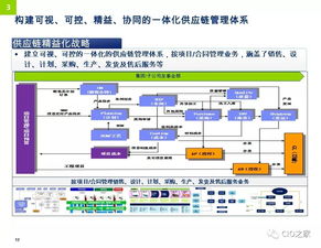 一、 数字化比价平台应用：降低冷链运输成本的有效途径