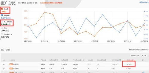 数据筛选：周期观察， 精准筛选
