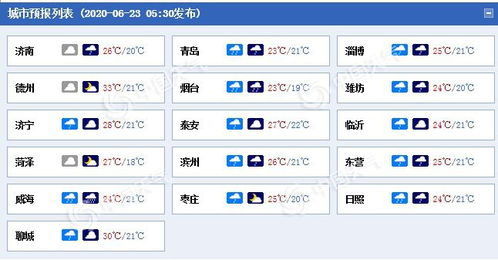 二、 L7级别的特权与福利