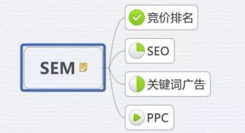 八、搜索引擎营销(SEM)与社交媒体广告的融合