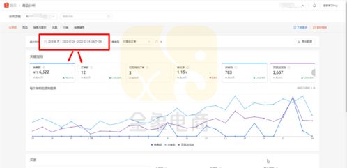 精准选址， 迈向成功的关键