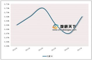 6. 营销成本影响