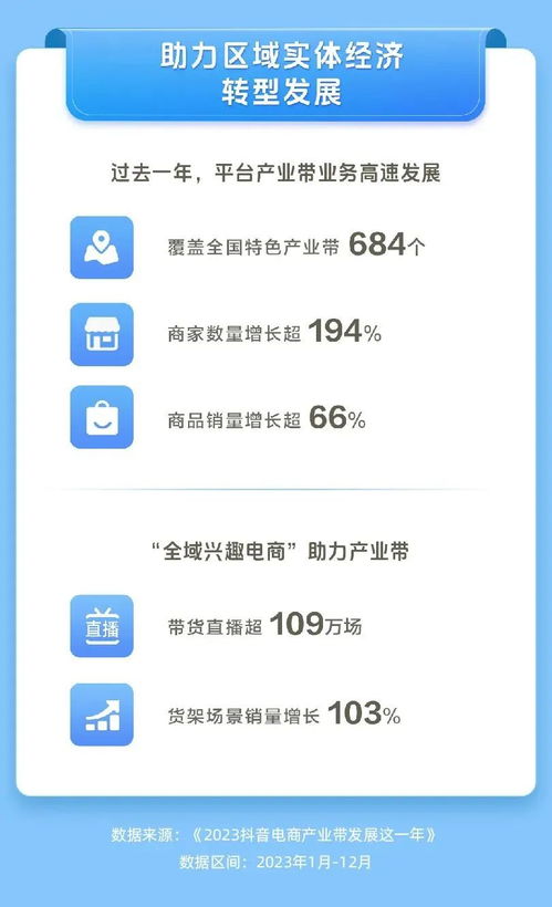 抖音电商助力全国产业带， 数字化运营效率显著提升