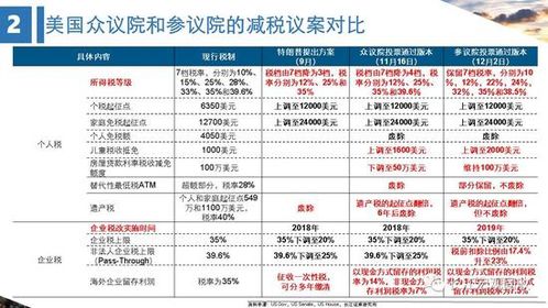 税率一：联邦企业所得税21%统一税率