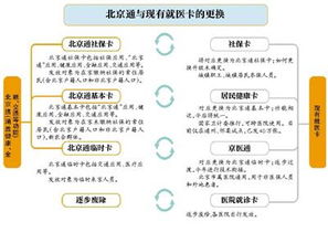 三、 卡派合并的注意事项
