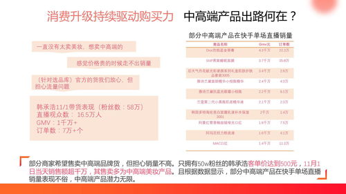 快手平台美妆类目行业资质要求概述