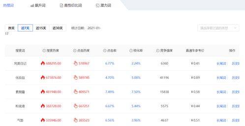 二、 拼多多爆款竞价报名的具体流程