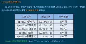 玩法2：每日福利点点券
