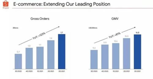 在Shopee平台中的具体应用