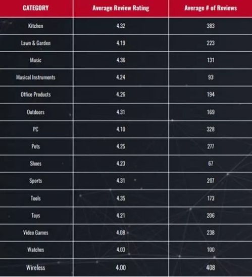 Review数据汇总与可视化