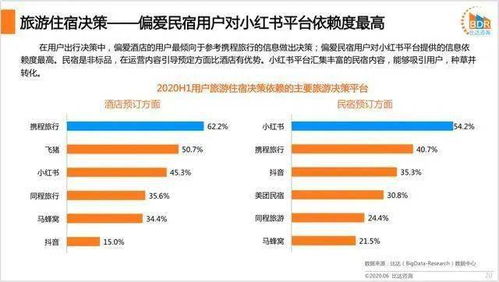 表：吸粉内容类型分析