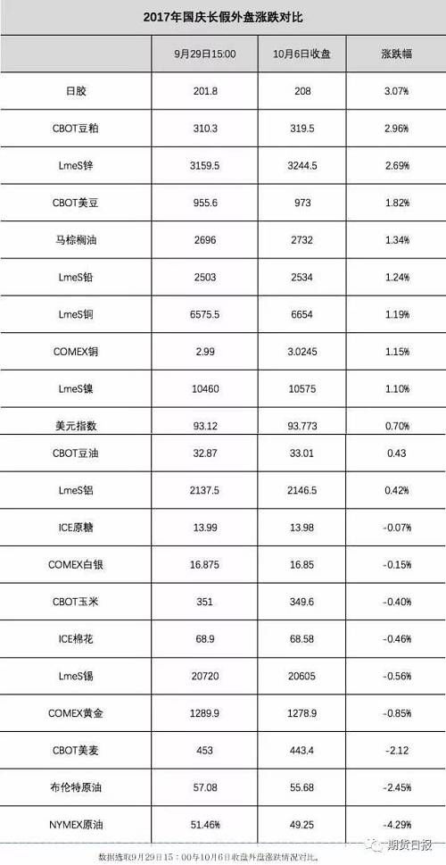 三、京东平台的预售商品到货时间