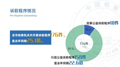 三、 实战案例：数据印证专业价值