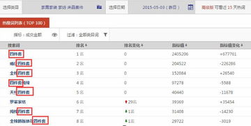 1. 选择合适的商品类目