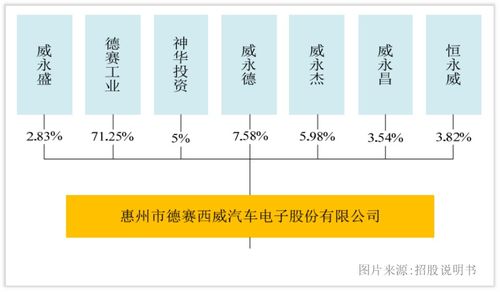 （2）注重便捷性