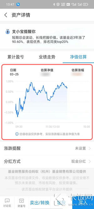 2. 关注基金经理